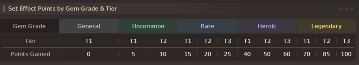 Lost Sword pet gem set bonuses