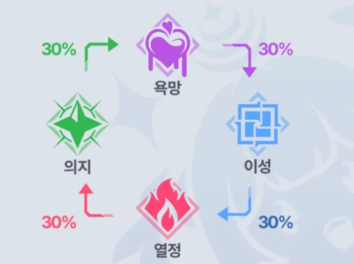 make drama: mad elemental system